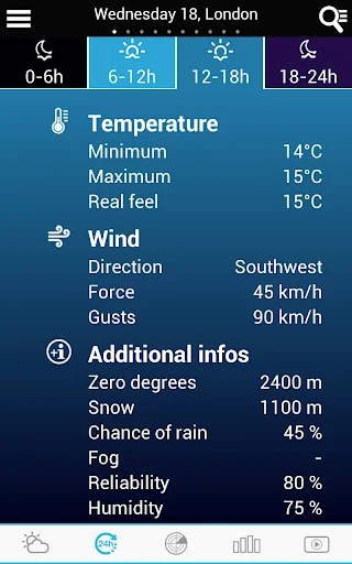 Weather for Russia screenshot 2