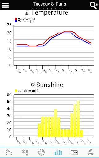 Weather for Russia screenshot 4