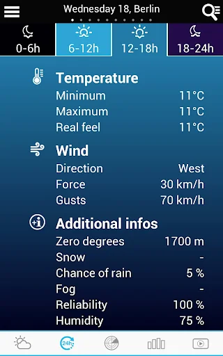 Weather for the World screenshot 2
