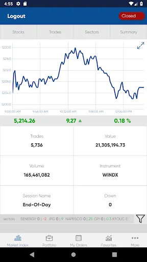 Sharq etrade