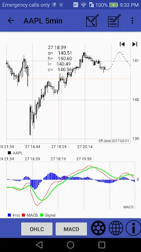 Fourier Predictor
