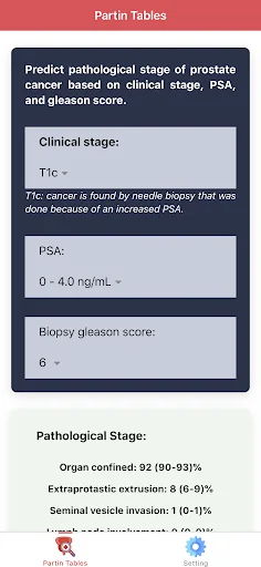 Urology Partin Tables