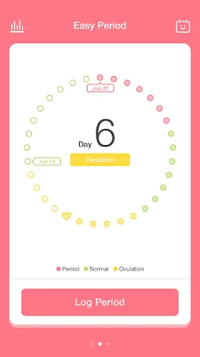 Easy Period