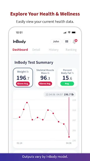 InBody