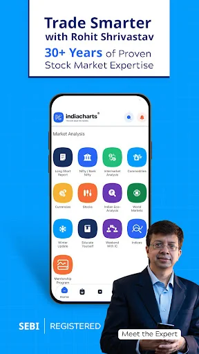 IndiaCharts: Your Stock Mentor