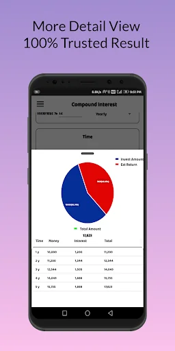 Compound Interest Calculator: 