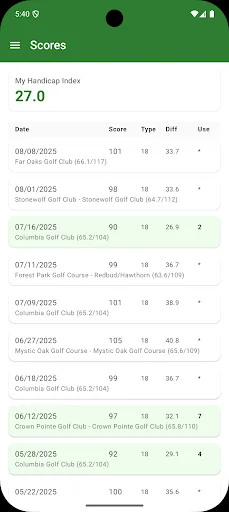 Golf Handicap Calculator