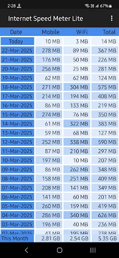 Internet Speed Meter Lite screenshot 3