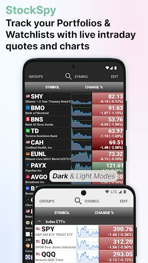 Stocks: Realtime Quotes Charts