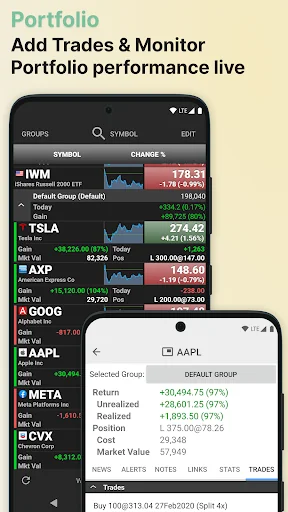 Stocks: Realtime Quotes Charts