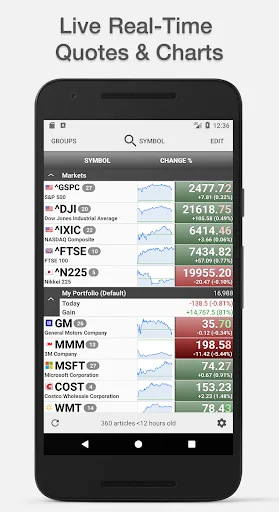 Stocks Charts Realtime Quotes