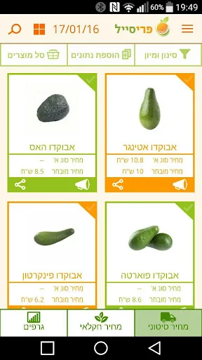 מחירי תוצרת הארץ
