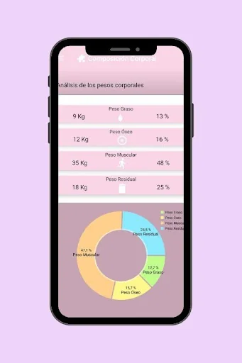 Body Composition