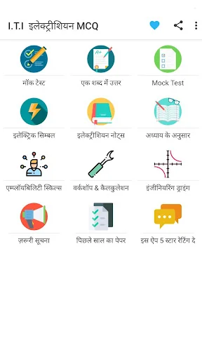 ITI Electrician MCQ Hindi 2024