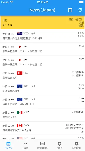 FXAlert - RateNotification screenshot 1