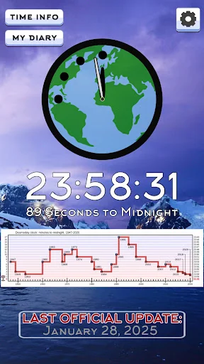 Doomsday Clock
