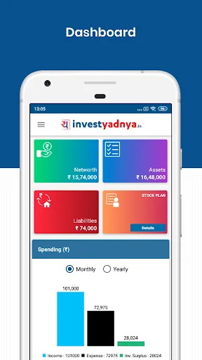 InvestYadnya - Financial Plan,