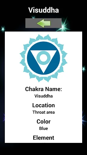 The Chakras and Mantras screenshot 4