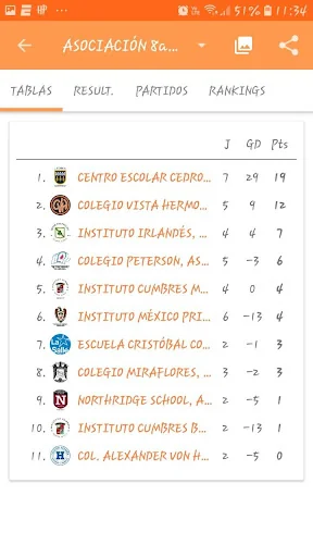 Scoolgames - torneos escolares
