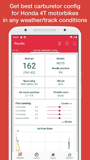 Jetting Honda CRF 4T Moto Moto
