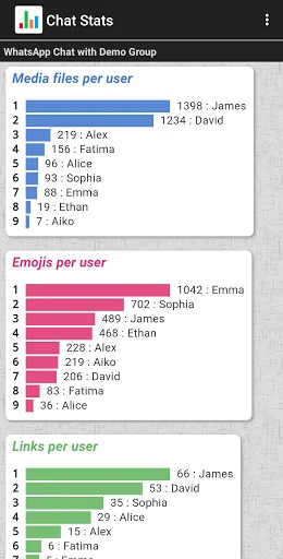 Chat Stats for WhatsApp screenshot 3