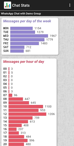 Chat Stats for WhatsApp screenshot 4