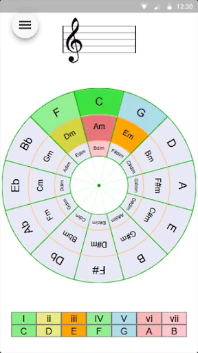 Circle of 5th