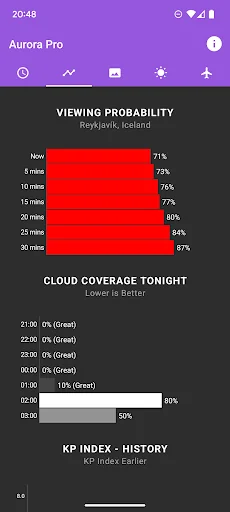 My Aurora Forecast Pro screenshot 3