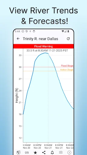 Rivercast - River Levels App screenshot 2