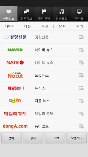 All of Korea News(South)