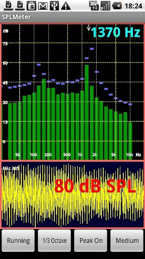 SPL and Spectrum Analyser