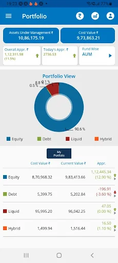KFinKart Investor Mutual Funds screenshot 2