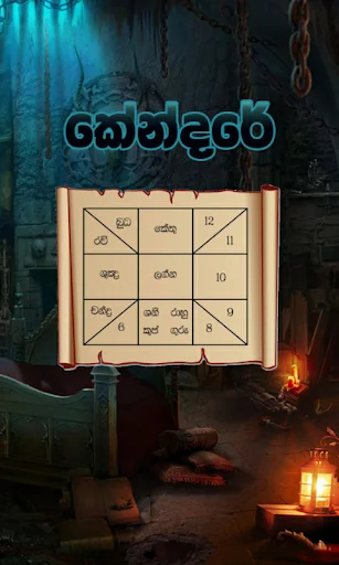 Kendare | Horoscope