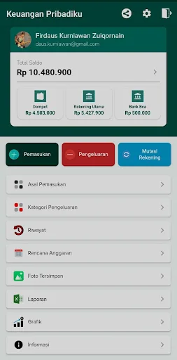 Keuangan Pribadi ku