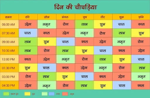 Choghadiya Hindi | English