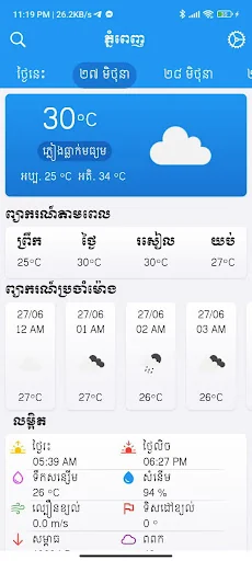 Khmer Weather Forecast