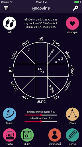 ผูกดวงไทย
