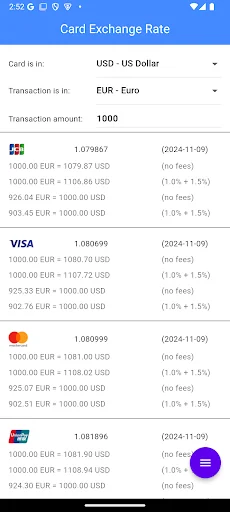 Credit Card Exchange Rate