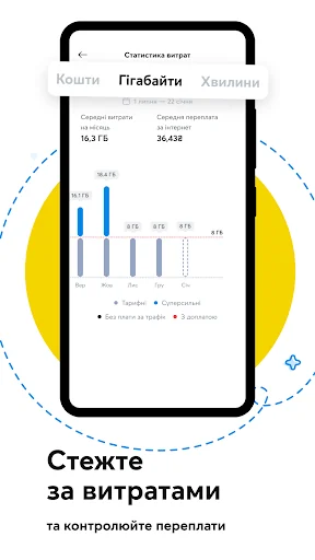 My Kyivstar: mobile services screenshot 2