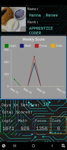 Parallel Coder: Isekai! Coding