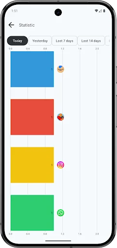 LED Blinker Notification AOD screenshot 4