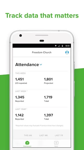 Church Metrics