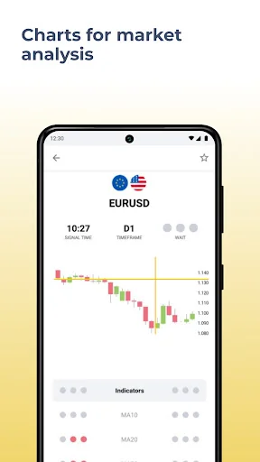 Forex - signals and analysis screenshot 3