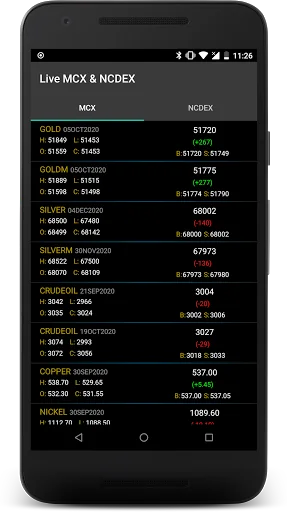 Live MCX & NCDEX
