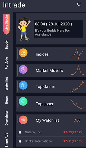 USA Stock Market - Intrader