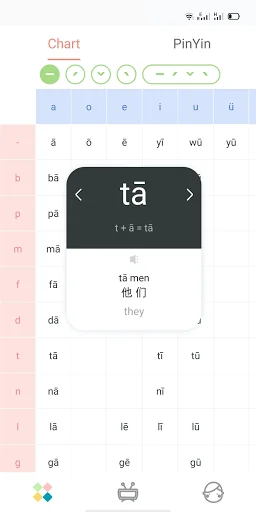 Chinese Pinyin-Learn Mandarin