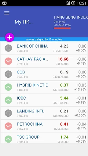 My Hong Kong Stock Market screenshot 1