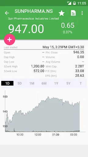 My Indian Stock Market screenshot 2