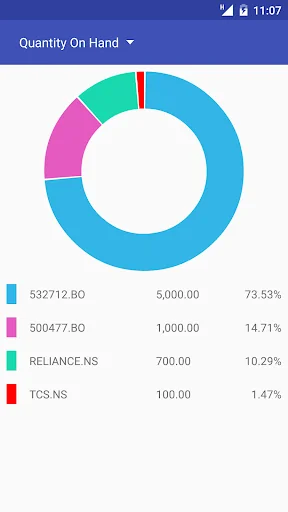 My Indian Stock Market screenshot 4