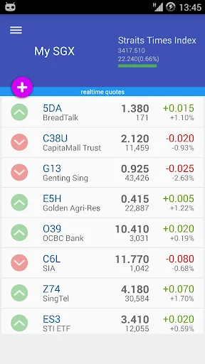 My SGX (Singapore Exchange) screenshot 1